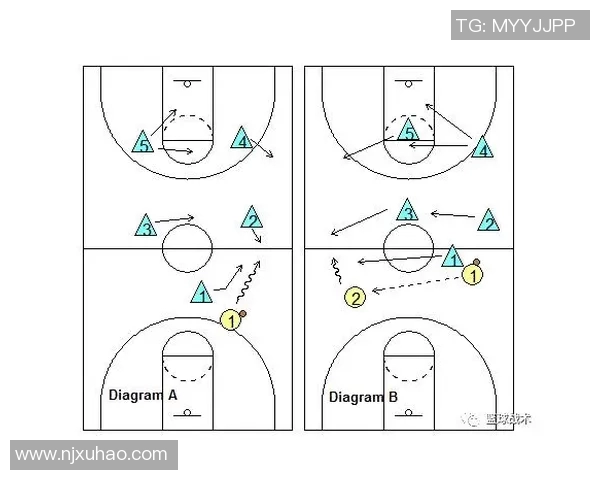 深入分析重庆篮球队中路突破战术的特点与应用策略 深入分析重庆篮球队中路突破战术的特点与应用策略