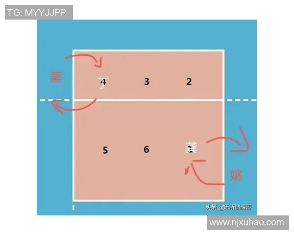 英超科学排球战术训练方法探索与实践提升运动员竞技水平的有效策略
